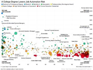 Source : https://www.bloomberg.com/graphics/2017-job-risk/
 