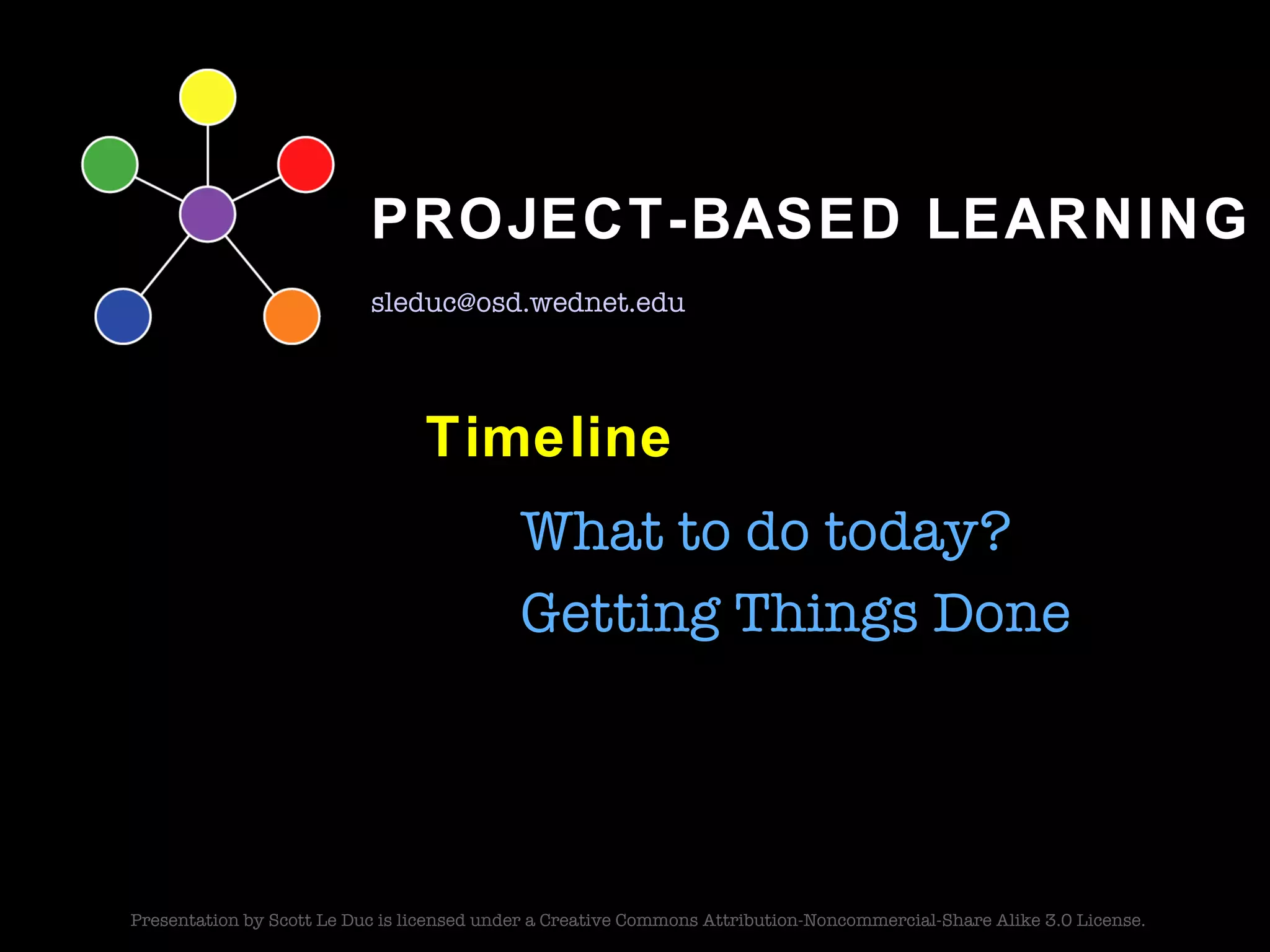 Timeline What to do today? Getting Things Done 