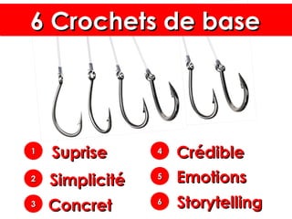 6 Crochets de base6 Crochets de base6 Crochets de base6 Crochets de base
SupriseSuprise
StorytellingStorytelling
EmotionsEmotions
CrédibleCrédible
ConcretConcret
SimplicitéSimplicité
11
22
33
44
55
66
 
