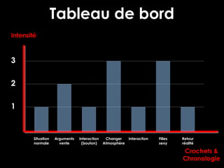 Tableau de bordTableau de bord
IntensitéIntensité
11
22
33
Crochets &Crochets &
ChronologieChronologie
SituationSituation
normalenormale
ArgumentsArguments
ventevente
InteractionInteraction
(bouton)(bouton)
ChangerChanger
AtmosphèreAtmosphère
InteractionInteraction FillesFilles
sexysexy
RetourRetour
réalitéréalité
 