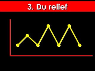 3. Du relief3. Du relief3. Du relief3. Du relief
 