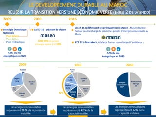 LE DEVELOPPEMENT DURABLE AU MAROC
REUSSIR LA TRANSITION VERS UNE ECONOMIE VERTE (ENJEU 2 DE LA SNDD)
2009 2010 2016
Stratégie Energétique
Nationale
- Plan Solaire
- Plan Eolien
- Plan Hydraulique
Loi 57-10 : création de Masen
2 000 MW de projets
d’énergie solaire d’ici 2020
42% du mix
énergétique en 2020
Loi 37-16 redéfinissant les prérogatives de Masen : Masen devient
l’acteur central chargé de piloter les projets d’énergie renouvelable au
Maroc
52% du mix
énergétique en 2030
COP 22 à Marrakech, le Maroc fixe un nouvel objectif ambitieux :
Charbon
26%
Pétrole
14%
Gaz
11%
Solaire
14%
Hydro
14%
Eolien
14%
Autres
7%
2009 2020 2030
Charbon
39%
Pétrole
26%
Gaz
7%
Hydro
26%
Eolien
2%
42%
Autres sources
d’énergie
48%
Enérgies
renouvelables
52%*
Les énergies renouvelables
représentent 28 % de la puissance
installée.
Les énergies renouvelables
représenteront 42 % de la
capacité installée.
Les énergies renouvelables
représenteront 52 % de la
capacité installée.
 