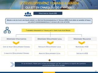 22
LE DEVELOPPEMENT DURABLE A MASEN
QUI EST EN CHARGE DU DD A MASEN ?
STRUCTURE DE L’ÉQUIPE GES
MASEN A MIS EN PLACE UNE ÉQUIPE DÉDIÉE À LA GESTION ENVIRONNEMENTALE ET SOCIALE (GES) POUR GÉRER DE MANIÈRE OPTIMALE
LES ASPECTS ENVIRONNEMENTAUX ET SOCIAUX LIÉS À SES ACTIVITÉS
7 MEMBRES PERMANENTS ET TRAVAILLANT À TEMPS PLEIN POUR MASEN
CHEF DE PROJET DÉVELOPPEMENT DURABLE
2 ANALYSTES DÉVELOPPEMENT DURABLE
SPÉCIALISTE DÉVELOPPEMENT LOCAL RESPONSABLE HSSE
ANALYSTE DÉVELOPPEMENT LOCAL SPECIALISTE HSSE
DÉPARTEMENT STRUCTURATION DÉPARTEMENT DÉVELOPPEMENT LOCAL DÉPARTEMENT RÉALISATION
En cas de besoin, Masen peut se faire accompagner par des consultants ou experts des questions
environnementales et/ou sociales
 