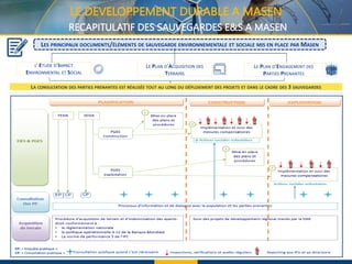LES PRINCIPAUX DOCUMENTS/ÉLÉMENTS DE SAUVEGARDE ENVIRONNEMENTALE ET SOCIALE MIS EN PLACE PAR MASEN
LE PLAN D’ACQUISITION DES
TERRAINS
LE PLAN D’ENGAGEMENT DES
PARTIES PRENANTES
LA CONSULTATION DES PARTIES PRENANTES EST RÉALISÉE TOUT AU LONG DU DÉPLOIEMENT DES PROJETS ET DANS LE CADRE DES 3 SAUVEGARDES
L’ ETUDE D’IMPACT
ENVIRONMENTAL ET SOCIAL
LE DEVELOPPEMENT DURABLE A MASEN
RECAPITULATIF DES SAUVEGARDES E&S A MASEN
 