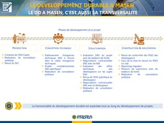 PROSPECTION STRUCTURATION
CONCEPTION TECHNIQUE CONSTRUCTION & EXPLOITATION
LE DEVELOPPEMENT DURABLE A MASEN
LE DD A MASEN, C’EST AUSSI SA TRANSVERSALITE
 Établissement d’exigences
techniques E&S à inclure
dans le cahier d’exigences
techniques
 Etudes complémentaires
E&S spécifiques
 Réalisation de consultation
publique
 Conduite de l’EIES Cadre
 Réalisation de consultation
publique
 Revue du PAT
 Evaluation E&S du projet
avec les bailleurs de fonds
 Négociations contractuelles
E&S avec les BdF
 Evaluation des offres
techniques des
développeurs sur les sujets
E&S
 Revue de l’EIES spécifique du
développeur
 Négociations contractuelles
E&S avec le développeur
 Réalisation de consultation
publique
 Revue de conformité des PGES des
développeurs
 Suivi de la mise en œuvre du PGES
sur site
 Reportings réguliers
 Missions de supervision avec les
bailleurs de fonds
 Réalisation de consultation
publique
Phases de développement d’un projet
La transversalité du développement durable est exploitée tout au long du développement de projets.
 