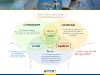 CONCLUSION
Social
Environnement Economique
En donnant à chacun ce dont il a
besoin sans avantager ou
désavantager personne.
Durable
Equitable
Qui donne à tous un cadre
de vie agréable et
épanouissant dans un
environnement préservé.
Conçu pour
fonctionner
harmonieusement à
long terme.
Il faut continuer à fabriquer ce
dont nous avons besoin et
améliorer les conditions de vie
matérielles.
Il faut réduire les inégalités, les
injustices entre les hommes,
satisfaire les besoins en santé,
éducation, habitat, emploi et
prévention de l’exclusion.
Il ne faut pas dégrader
l’environnement que nous laisserons
en héritage aux générations futures
Viable
Qui peut fonctionner en permettant aux
hommes de produire ce dont ils ont besoin
tout en respectant l’environnement.
Vivable
 