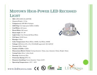 Led Waves Product Presentation | PDF
