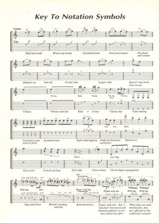 Led Zeppelin 1 off the record