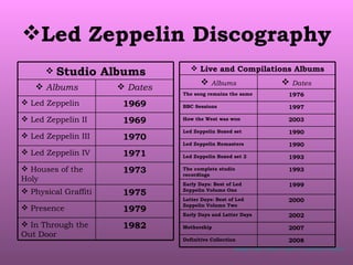 Led Zeppelin | PPT