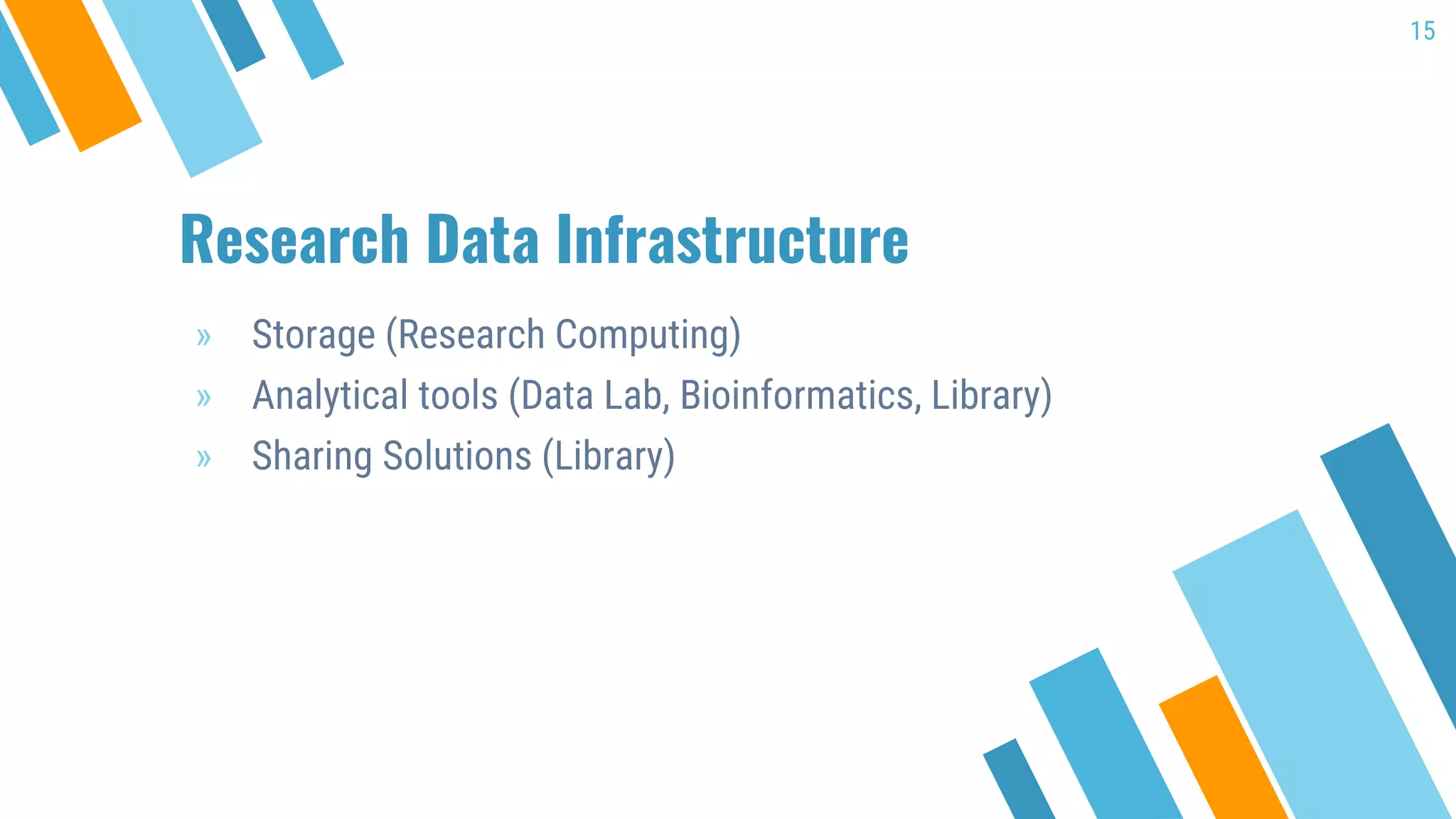 Research Data Infrastructure
» Storage (Research Computing)
» Analytical tools (Data Lab, Bioinformatics, Library)
» Sharing Solutions (Library)
15