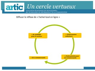 Un cercle vertueux
Diffuser le réflexe de « l’achat local en ligne »
 