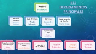Director:
Daniel Ruiz.
Recursos
Humanos:
Estefania
Ferández.
Sub-director:
Aneth
Miranda.
Gerente:
Cassandra
Rojas.
Supervisor de
área:
Sergio
Rordríguez.
Departamento de
Mercadotecnia:
Mayte
Hernández.
Departamento de
ventas:
Jennifer Méndez.
Técnicos:
Jocelyn
Bañuelos.
Tahiry
Galván.
Cintiha
Zavala.
Departamento
de Diseño:
Evelyn Reyes.
#11
DEPARTAMENTOS
PRINCIPALES
 