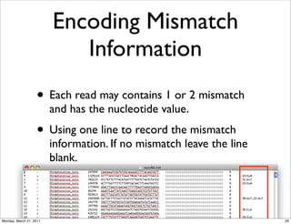 Algorithm of NGS Data | PDF