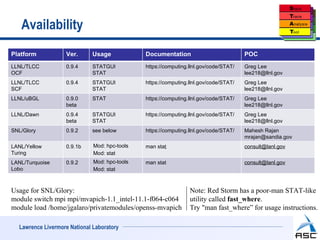 Availability
Platform           Ver.      Usage             Documentation                           POC
LLNL/TLCC          0.9.4     STATGUI           https://computing.llnl.gov/code/STAT/   Greg Lee
OCF                          STAT                                                      lee218@llnl.gov
LLNL/TLCC          0.9.4     STATGUI           https://computing.llnl.gov/code/STAT/   Greg Lee
SCF                          STAT                                                      lee218@llnl.gov
LLNL/uBGL          0.9.0     STAT              https://computing.llnl.gov/code/STAT/   Greg Lee
                   beta                                                                lee218@llnl.gov
LLNL/Dawn          0.9.4     STATGUI           https://computing.llnl.gov/code/STAT/   Greg Lee
                   beta      STAT                                                      lee218@llnl.gov
SNL/Glory          0.9.2     see below         https://computing.llnl.gov/code/STAT/   Mahesh Rajan
                                                                                       mrajan@sandia.gov
LANL/Yellow        0.9.1b     Mod: hpc-tools   man stat                                consult@lanl.gov
Turing                        Mod: stat
LANL/Turquoise     0.9.2      Mod: hpc-tools   man stat                                consult@lanl.gov
Lobo                          Mod: stat



Usage for SNL/Glory:                                             Note: Red Storm has a poor-man STAT-like
module switch mpi mpi/mvapich-1.1_intel-11.1-f064-c064           utility called fast_where.
module load /home/jgalaro/privatemodules/openss-mvapich          Try "man fast_where” for usage instructions.

  Lawrence Livermore National Laboratory
 