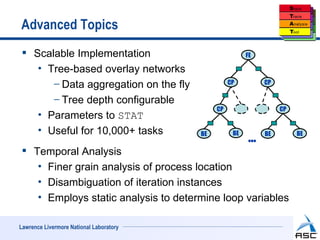Advanced Topics
  Scalable Implementation                               FE

    • Tree-based overlay networks
       − Data aggregation on the fly               CP         CP

       − Tree depth configurable
                                              CP                   CP
    • Parameters to STAT
    • Useful for 10,000+ tasks           BE         BE
                                                         …    BE        BE

  Temporal Analysis
    • Finer grain analysis of process location
    • Disambiguation of iteration instances
    • Employs static analysis to determine loop variables

Lawrence Livermore National Laboratory
 