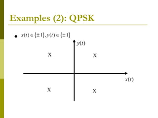 Examples (2): QPSK
 