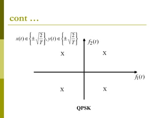 cont …
QPSK
 