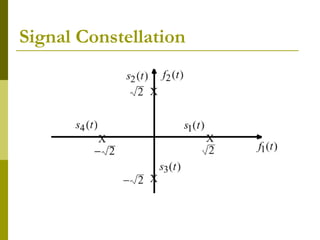 Signal Constellation
 
