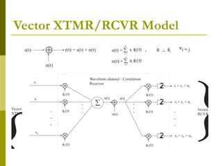 Vector XTMR/RCVR Model
 
 
 

  
1 t   
1 t
  
 t   
 t
r = s + n
1 1 1
s1
Vector
RCVR
Vector
XTMR
Waveform channel / Correlation
Receiver
s(t)
n(t)
r(t)
s2
sN
r = s + n
2 2 2
r = s + n
N N N
  
 t   
 t


s(t)
n(t)
r(t) = s(t) + n(t)
0
T
z
0
T
z
0
T
z
}
i 1



i 1
N

   ,  
i i j
t i = j
 
i t
si
ni
s(t) =
n(t) =
A
.
.
.
.
.
.
.
.
.
.
.
.
 