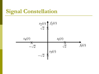 signal space analysis.ppt