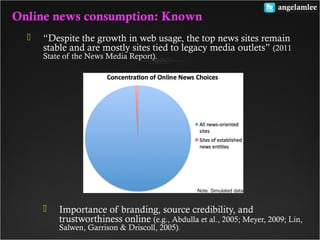  “Despite the growth in web usage, the top news sites remain
stable and are mostly sites tied to legacy media outlets” (2011
State of the News Media Report).
 Importance of branding, source credibility, and
trustworthiness online (e.g., Abdulla et al., 2005; Meyer, 2009; Lin,
Salwen, Garrison & Driscoll, 2005).
Online news consumption: Known
Note: Simulated data
 