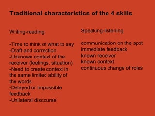 Traditional characteristics of the 4 skills 
Writing-reading 
-Time to think of what to say 
-Draft and correction 
-Unknown context of the 
receiver (feelings, situation) 
-Need to create context in 
the same limited ability of 
the words 
-Delayed or impossible 
feedback 
-Unilateral discourse 
Speaking-listening 
communication on the spot 
immediate feedback 
known receiver 
known context 
continuous change of roles 
 