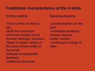 Traditional characteristics of the 4 skills 
Writing-reading 
-Time to think of what to 
say. 
-Draft and correction. 
-Unknown context of the 
receiver (feelings, situation) 
-Need to create context in 
the same limited ability of 
the words. 
-Delayed or impossible 
feedback. 
-Unilateral discourse. 
Speaking-listening 
-Communication on the 
spot. 
-Immediate feedback. 
-Known receiver 
known context. 
-Continuous change of 
roles. 
 