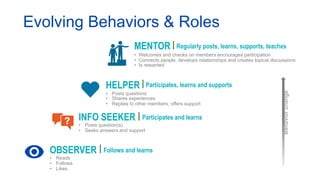 Volunteer Mentors
Moderators
Mayo Clinic CONNECTors
@LeeAase
 