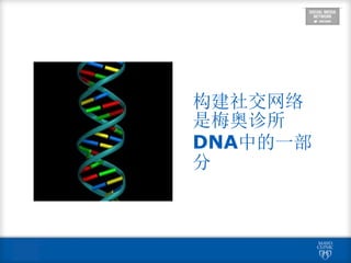 构建社交网络
是梅奥诊所
DNA中的一部
分
 