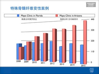 特殊⾻骨髓纤维变性案例
Mayo Clinic in Florida Mayo Clinic in Arizona
梅奥诊所	
  亚利桑那州梅奥诊所佛罗⾥里达
 