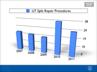 UT Split Repair Procedures
 