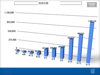 TotalViews阅读次数
 