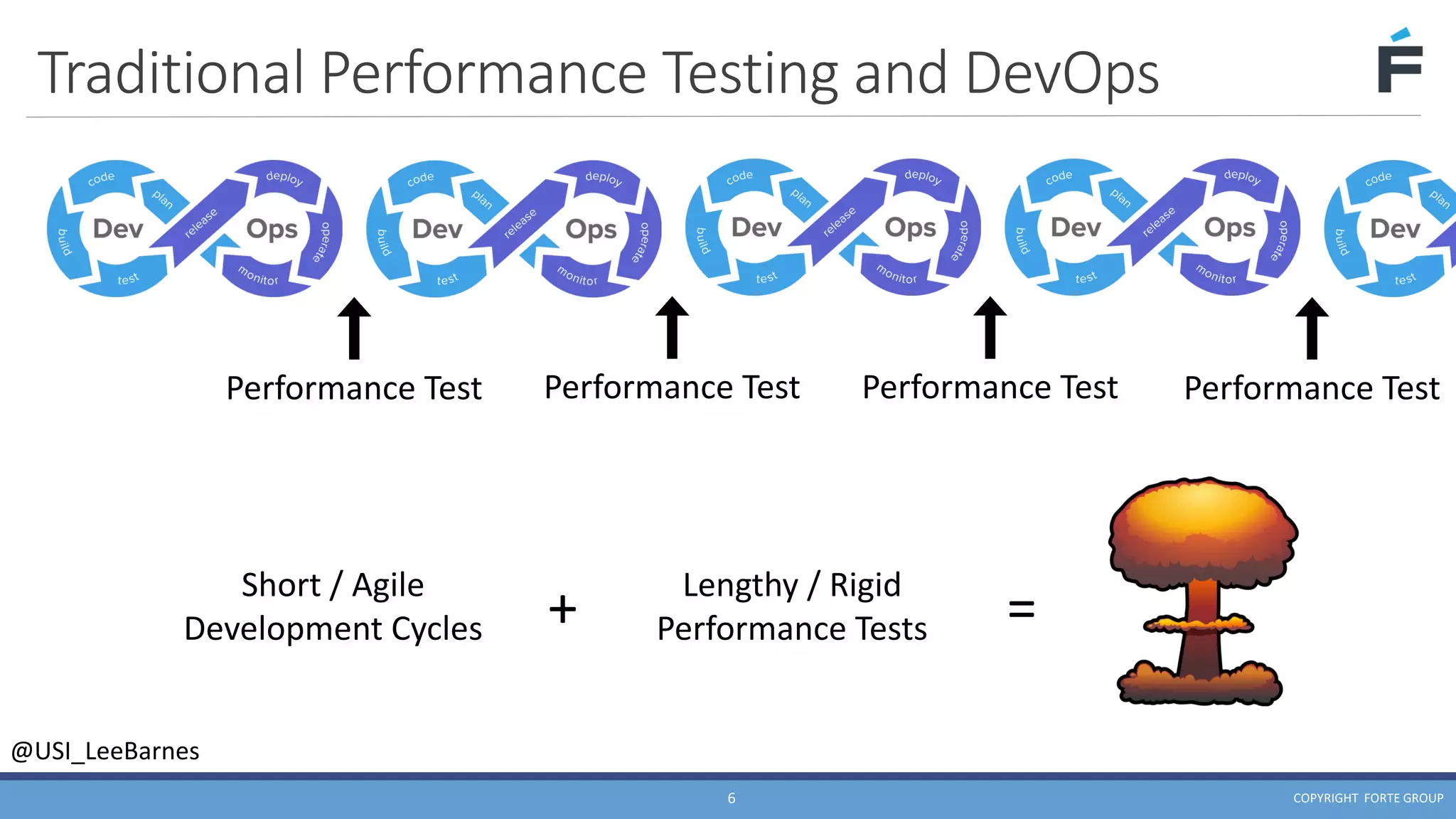Continuous Performance Testing in DevOps - Lee Barnes | PDF