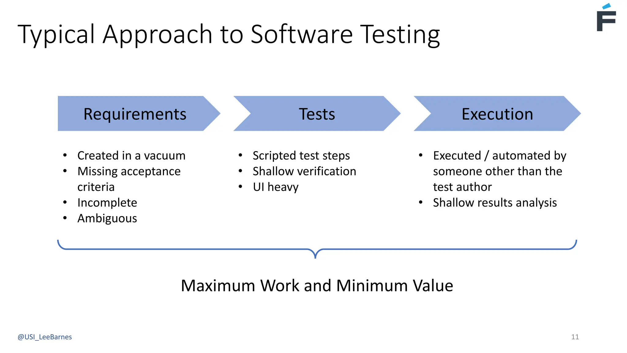 Typical Approach to Software Testing
@USI_LeeBarnes 11
Requirements Tests Execution
• Created in a vacuum
• Missing acceptance
criteria
• Incomplete
• Ambiguous
• Scripted test steps
• Shallow verification
• UI heavy
• Executed / automated by
someone other than the
test author
• Shallow results analysis
Maximum Work and Minimum Value
 