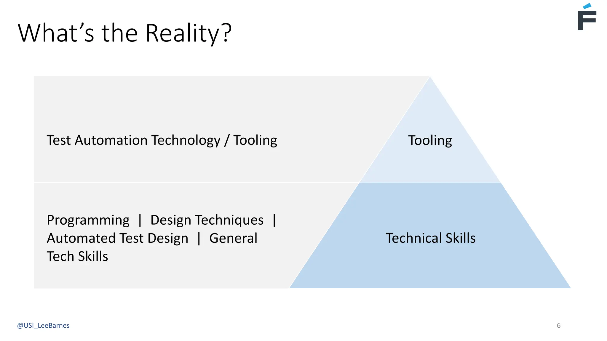 Programming | Design Techniques |
Automated Test Design | General
Tech Skills
Test Automation Technology / Tooling
What’s the Reality?
@USI_LeeBarnes 6
Tooling
Technical Skills
 