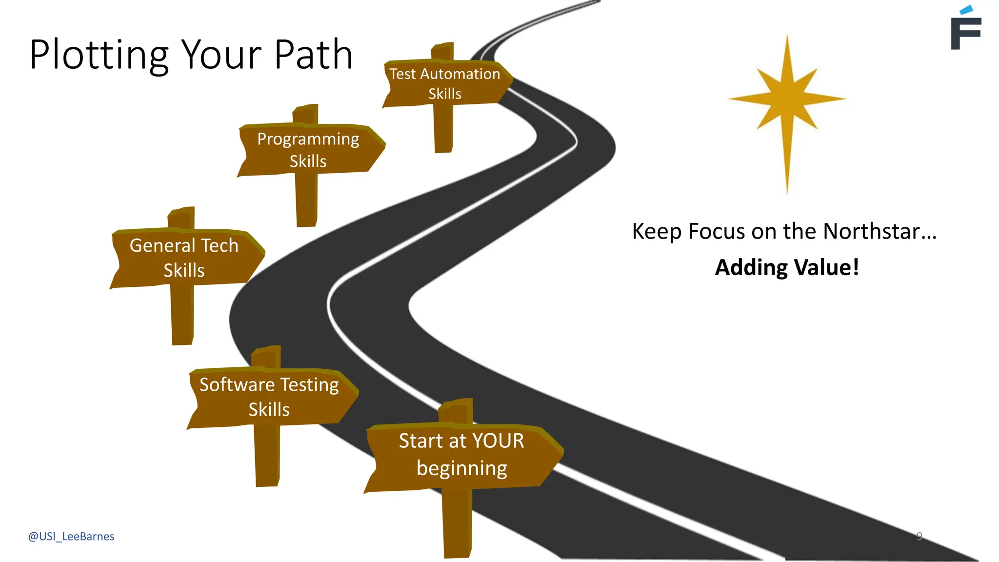 Plotting Your Path
@USI_LeeBarnes 9
Start at YOUR
beginning
Keep Focus on the Northstar…
Adding Value!
Software Testing
Skills
General Tech
Skills
Programming
Skills
Test Automation
Skills
 
