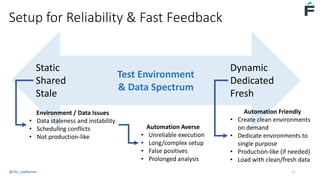 Setup for Reliability & Fast Feedback
Test Environment
& Data Spectrum
Static
Shared
Stale
Dynamic
Dedicated
Fresh
Environment / Data Issues
• Data staleness and instability
• Scheduling conflicts
• Not production-like
Automation Averse
• Unreliable execution
• Long/complex setup
• False positives
• Prolonged analysis
Automation Friendly
• Create clean environments
on demand
• Dedicate environments to
single purpose
• Production-like (if needed)
• Load with clean/fresh data
@USI_LeeBarnes 11
 