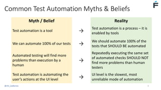 Common Test Automation Myths & Beliefs
Myth / Belief Reality
Test automation is a tool →
Test automation is a process – it is
enabled by tools
We can automate 100% of our tests →
We should automate 100% of the
tests that SHOULD BE automated
Automated testing will find more
problems than execution by a
human
→
Repeatedly executing the same set
of automated checks SHOULD NOT
find more problems than human
testers
Test automation is automating the
user’s actions at the UI level →
UI level is the slowest, most
unreliable mode of automation
@USI_LeeBarnes 6
 