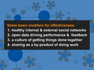 Some basic enablers for effectiveness:
1. healthy internal & external social networks
2. open data driving performance & feedback
3. a culture of getting things done together
4. sharing as a by-product of doing work
 