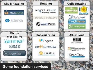 RSS & Reading      Blogging    Collaborating



     Sui             Sui            Sui




   Micro-
                 Bookmarking    All-in-one
  messaging


     Sui             Sui            Sui




Some foundation services
 
