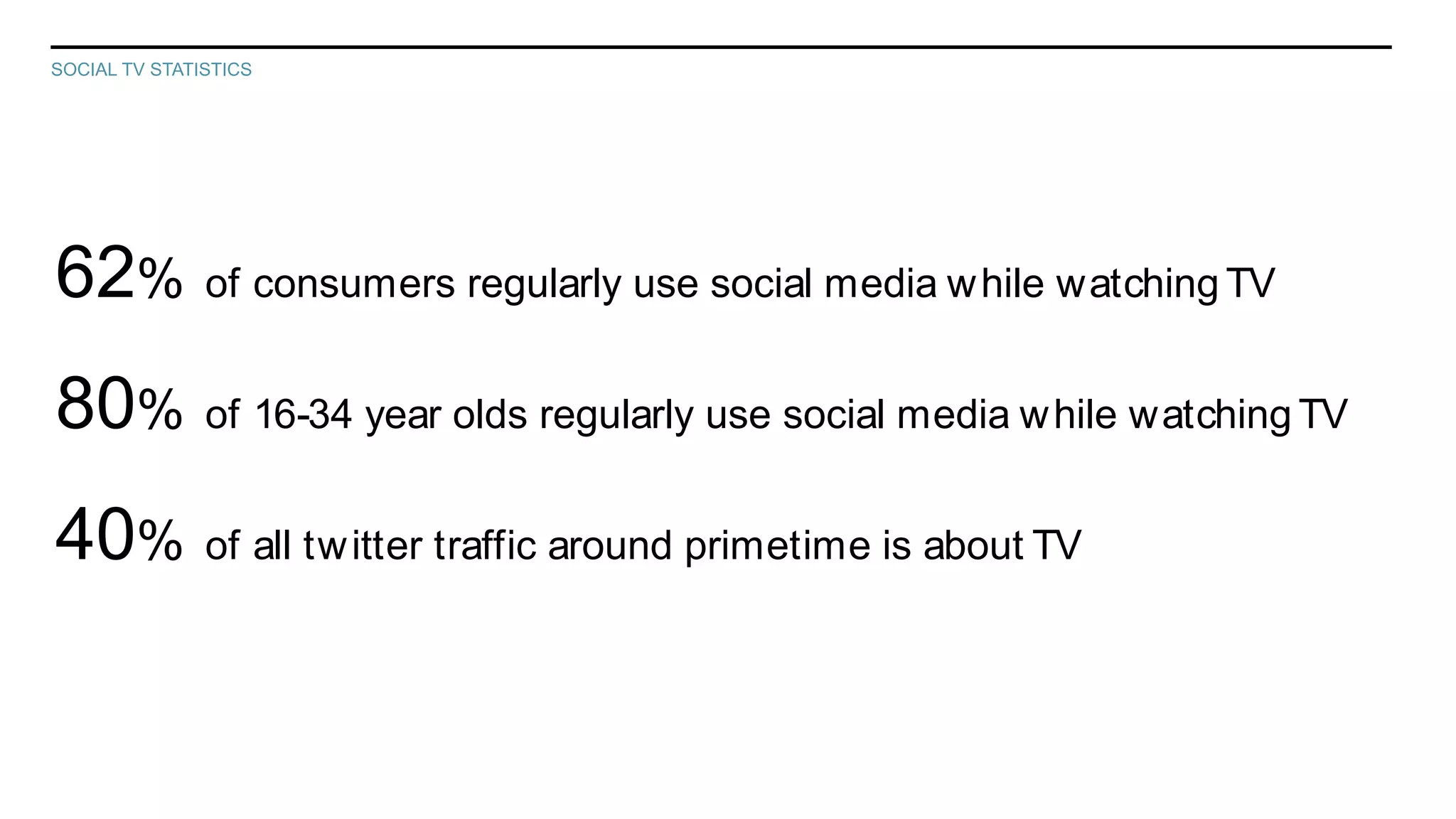 SOCIAL TV STATISTICS




62% of consumers regularly use social media w hile watching TV
80% of 16-34 year olds regularly use social media w hile watching TV
40% of all tw itter traffic around primetime is about TV
 