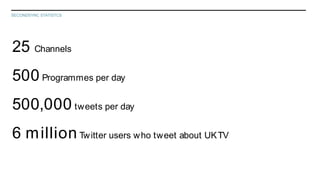 SECONDSYNC STATISTCS
25 Channels
500 Programmes per day
500,000 tweets per day
6 m illion Tw itter users w ho tweet about UK TV