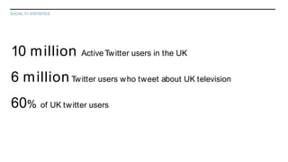 SOCIAL TV STATISTICS
10 m illion Active Tw itter users in the UK
6 m illion Tw itter users w ho tweet about UK television
60% of UK tw itter users