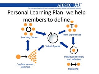 Personal Learning Plan: we help
members to define
 