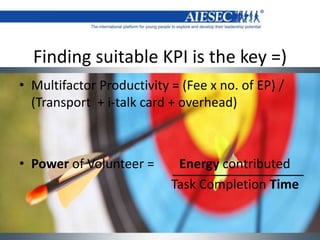 Finding suitable KPI is the key =)
• Multifactor Productivity = (Fee x no. of EP) /
(Transport + i-talk card + overhead)
• Power of Volunteer = Energy contributed
Task Completion Time
 