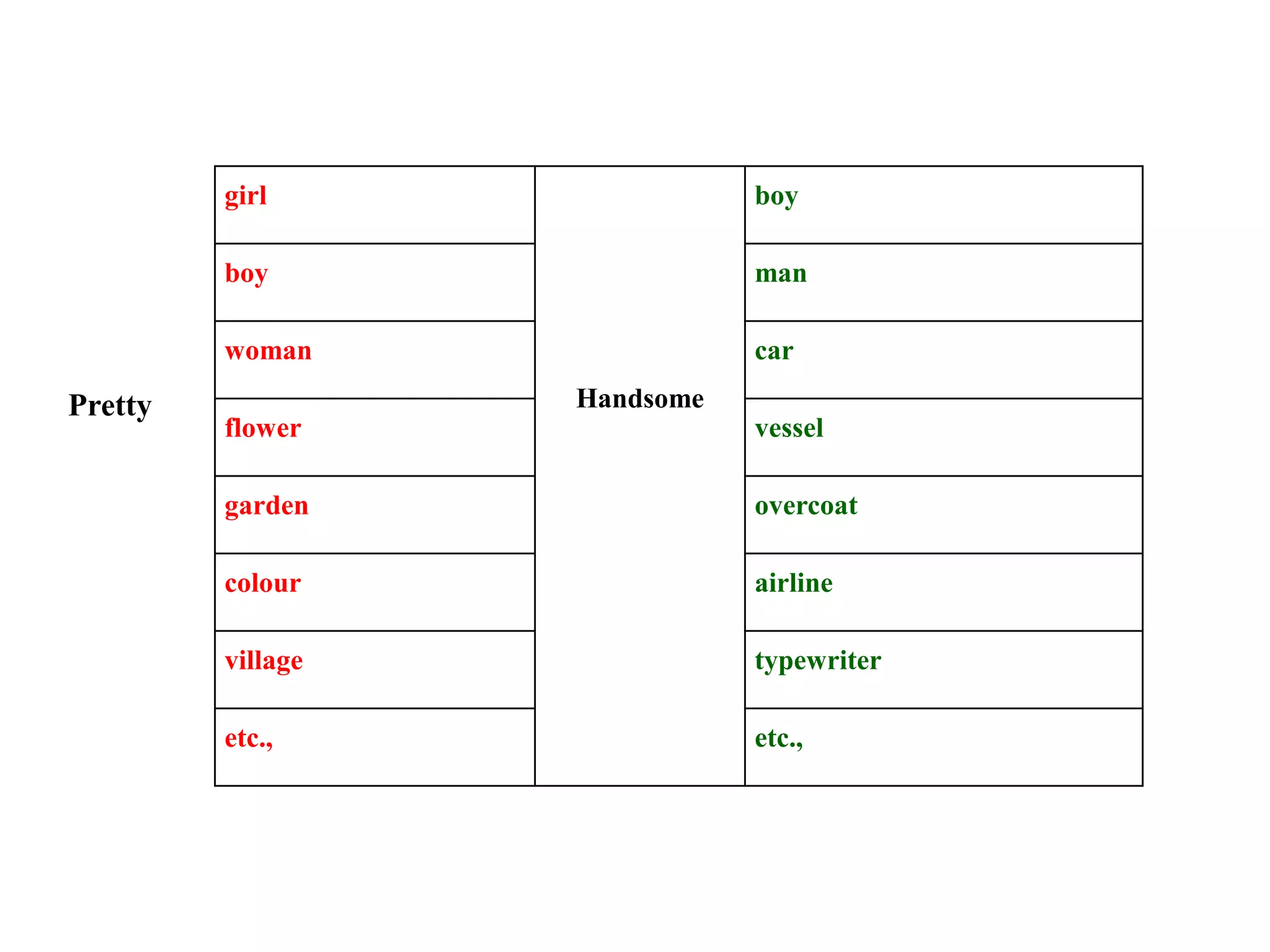 girl
Handsome
boy
boy man
woman car
flower vessel
garden overcoat
colour airline
village typewriter
etc., etc.,
Pretty
 