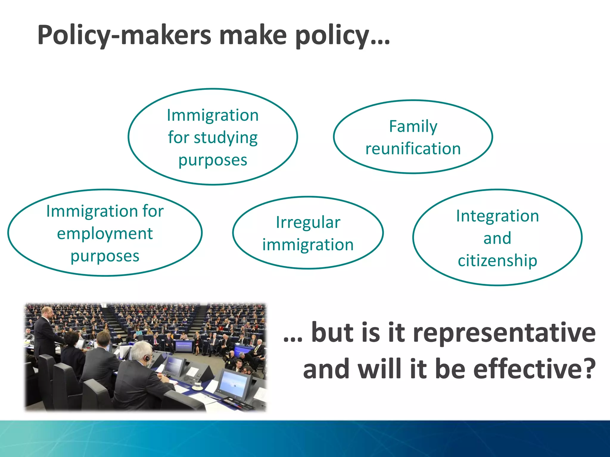 Policy-makers make policy…
Immigration
for studying
purposes
Immigration for
employment
purposes

Family
reunification

Irregular
immigration

Integration
and
citizenship

… but is it representative
and will it be effective?

 