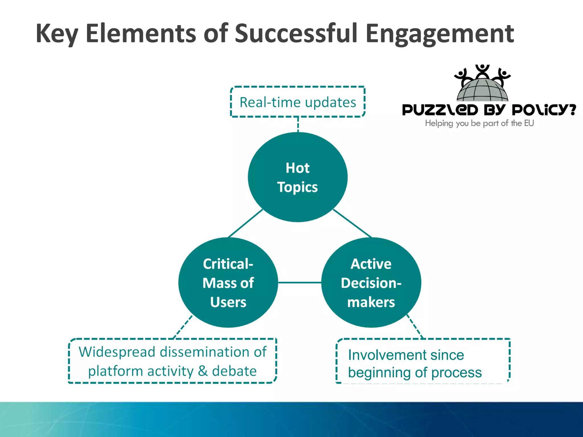 Key Elements of Successful Engagement

Involvement since
beginning of process

 