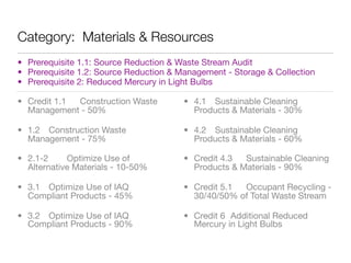 Category: Materials & Resources
• Prerequisite 1.1: Source Reduction & Waste Stream Audit
• Prerequisite 1.2: Source Reduction & Management - Storage & Collection
• Prerequisite 2: Reduced Mercury in Light Bulbs

• Credit 1.1! Construction Waste        • 4.1! Sustainable Cleaning
  Management - 50%                        Products & Materials - 30%

• 1.2! Construction Waste               • 4.2! Sustainable Cleaning
  Management - 75%                        Products & Materials - 60%

• 2.1-2 !   Optimize Use of             • Credit 4.3! Sustainable Cleaning
  Alternative Materials - 10-50%          Products & Materials - 90%

• 3.1! Optimize Use of IAQ              • Credit 5.1! Occupant Recycling -
  Compliant Products - 45%                30/40/50% of Total Waste Stream

• 3.2! Optimize Use of IAQ              • Credit 6! Additional Reduced
  Compliant Products - 90%                Mercury in Light Bulbs
 