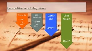 Leed Introduction Leed | PPTX